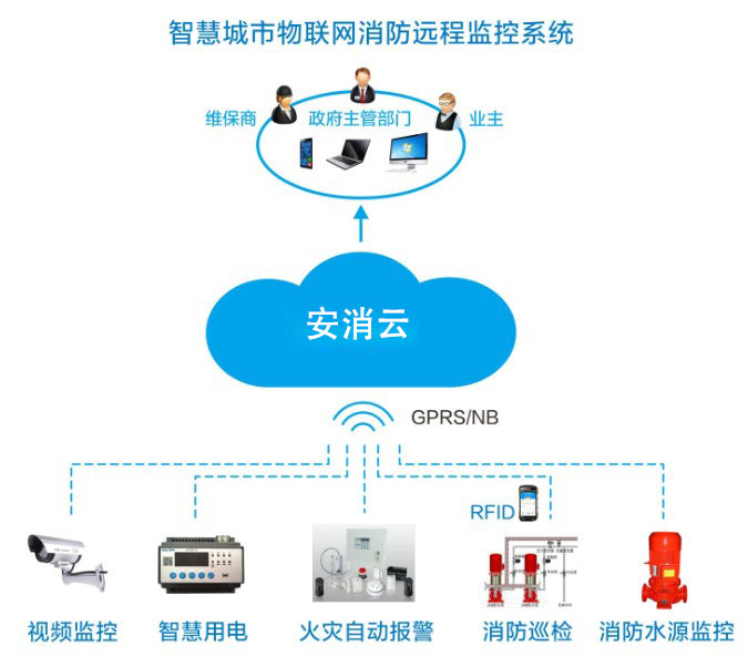 智慧消防廠家如何為企業(yè)提供智能消防物聯(lián)網(wǎng)服務？
