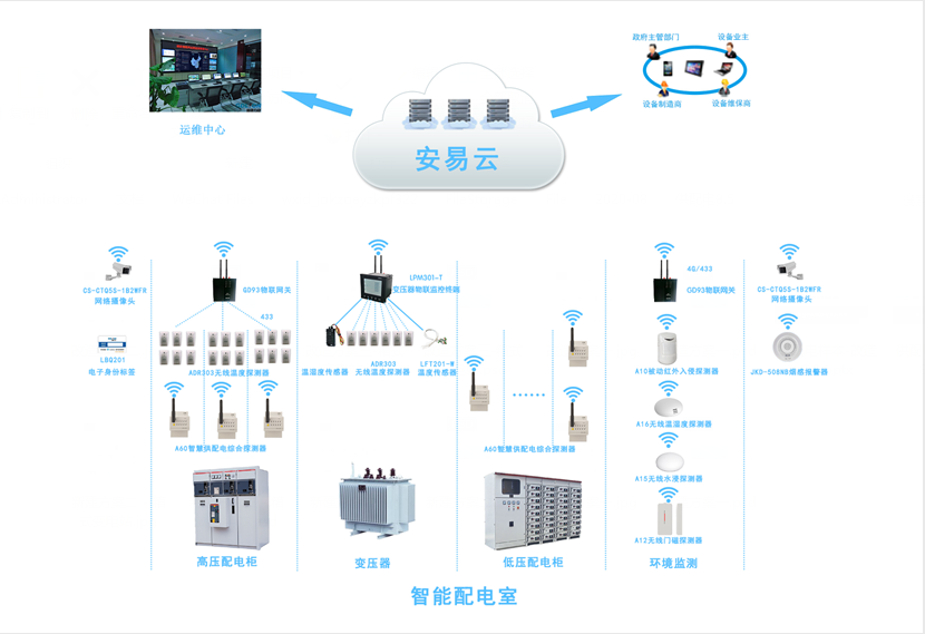 配電柜智能監(jiān)測(cè)系統(tǒng)，配電柜監(jiān)控系統(tǒng)為安全而生