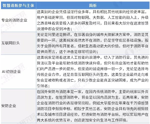 智慧消防行業(yè)前景怎么樣？可投資嗎？