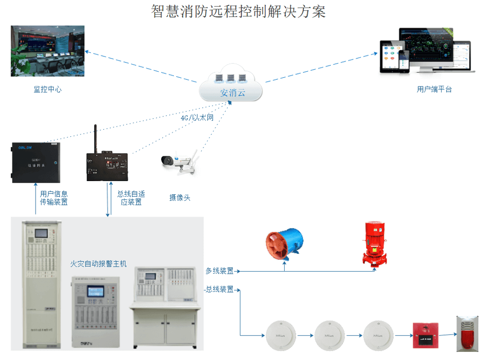 消防主機(jī)遠(yuǎn)程監(jiān)控裝置(一種消防報警主機(jī)遠(yuǎn)程監(jiān)控裝置)